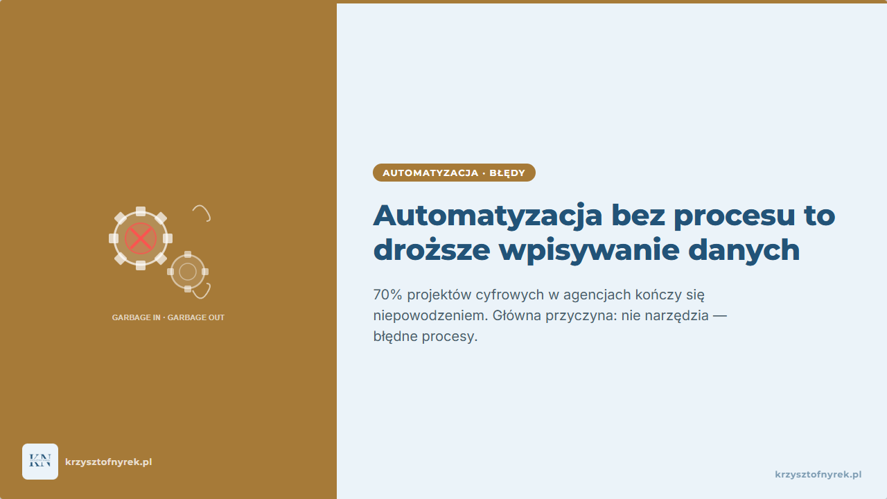 Automatyzacja bez procesu to droższe wpisywanie danych