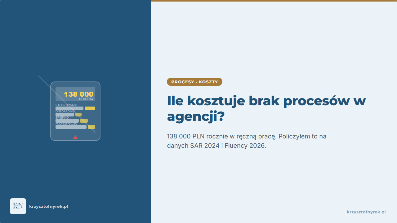 Ile kosztuje brak procesów w agencji marketingowej? Policzyłem to za Ciebie