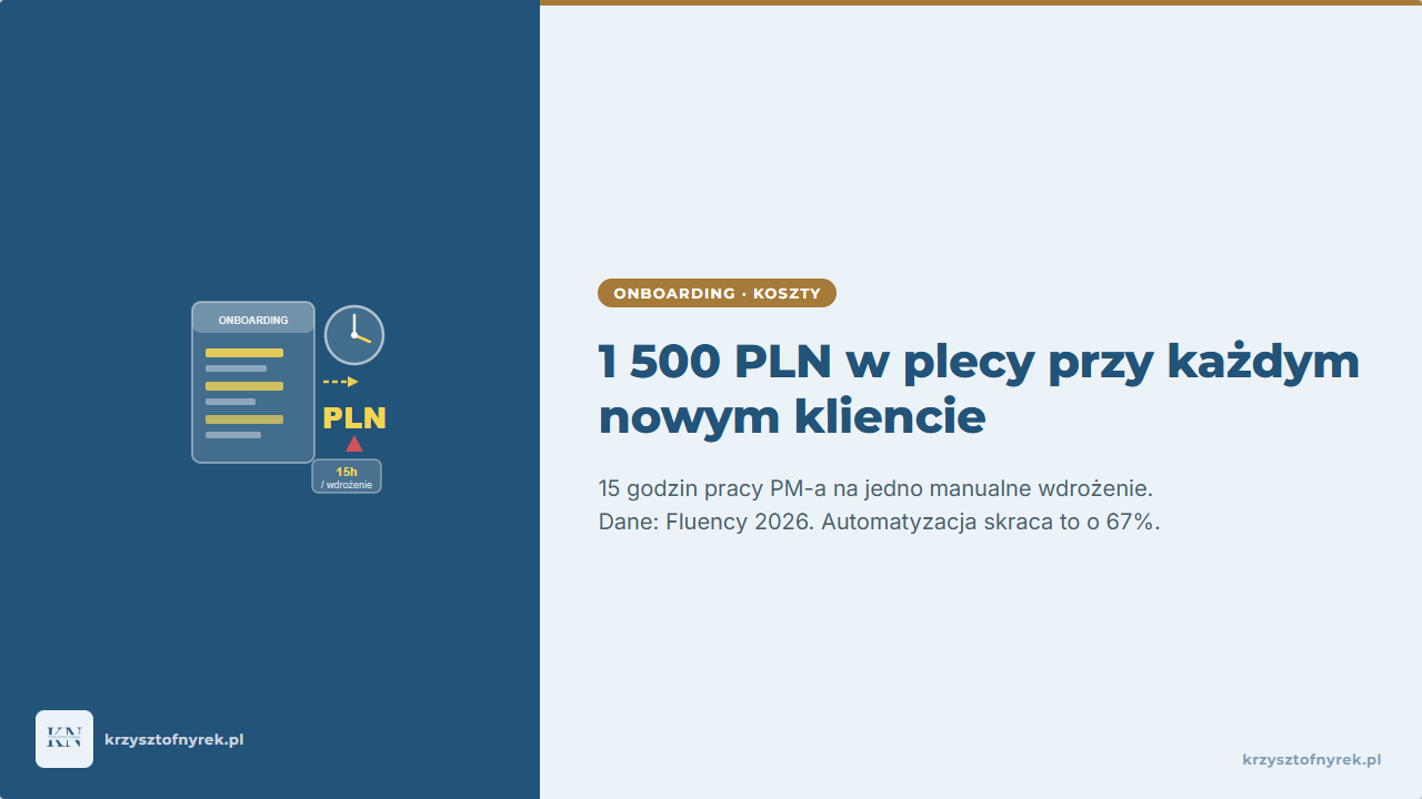Onboarding klienta w agencji: 1 500 PLN w plecy przy każdym nowym kliencie