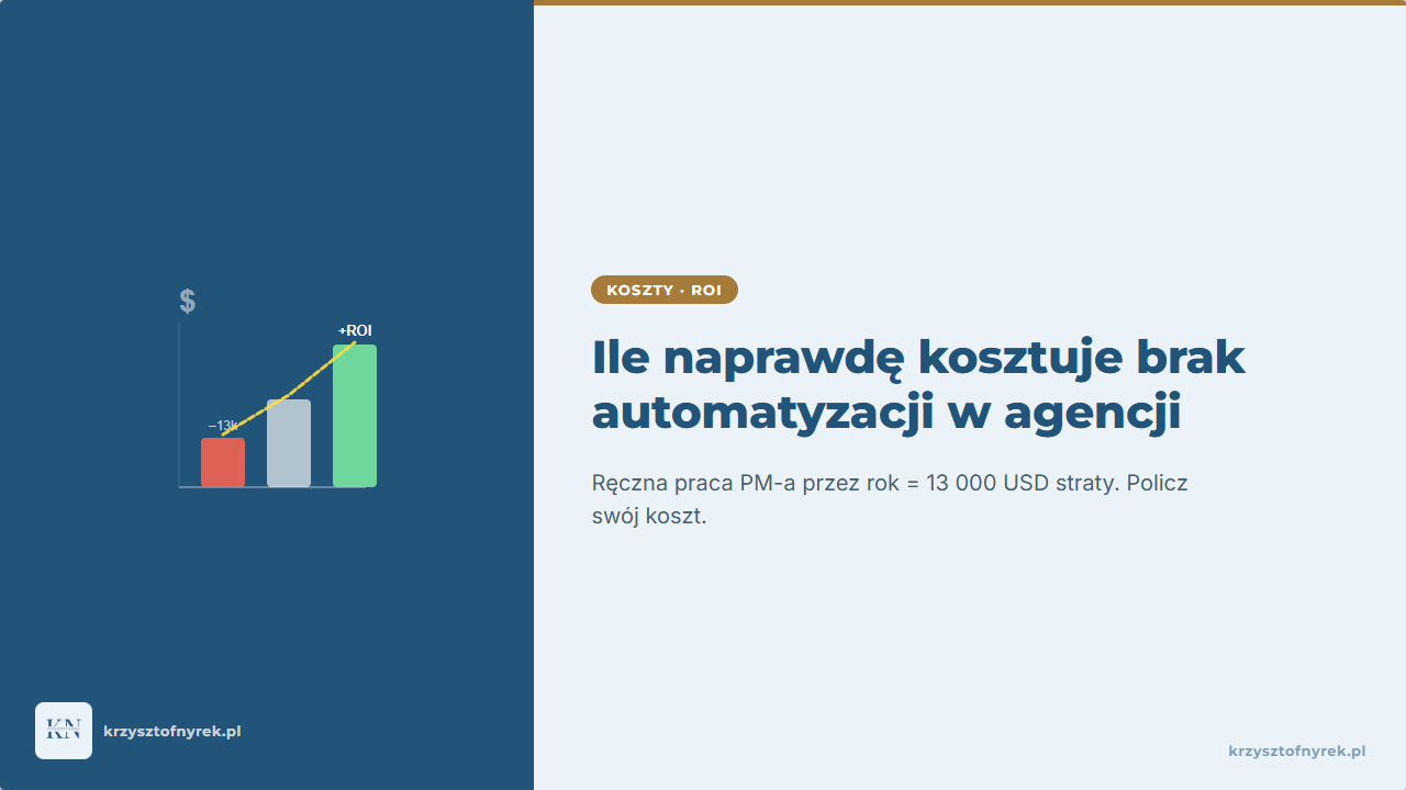 ROI z automatyzacji: Dlaczego 1 USD zainwestowany w procesy zwraca 5.44 USD?